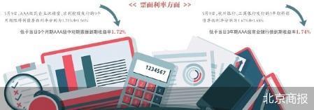 优选策略 债市“科技板”推进火热