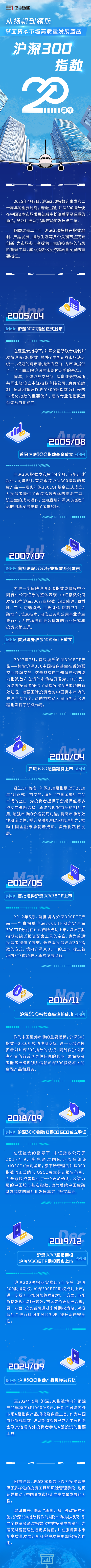 博星优配 沪深300指数20周年 | 从扬帆到领航，擎画资本市场高质量发展蓝图