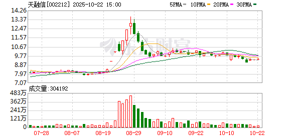 博星优配 天融信：公司智算一体机以销定产，没有产能瓶颈