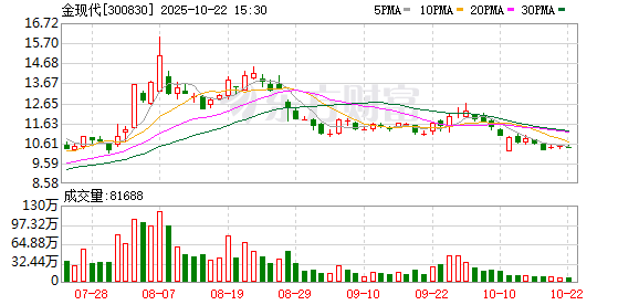 股升网 金现代：公司的HSE系统主要专注于化工行业的安全、健康、环境等领域