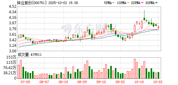 和业众 锌业股份：公司没有稀土金属产品